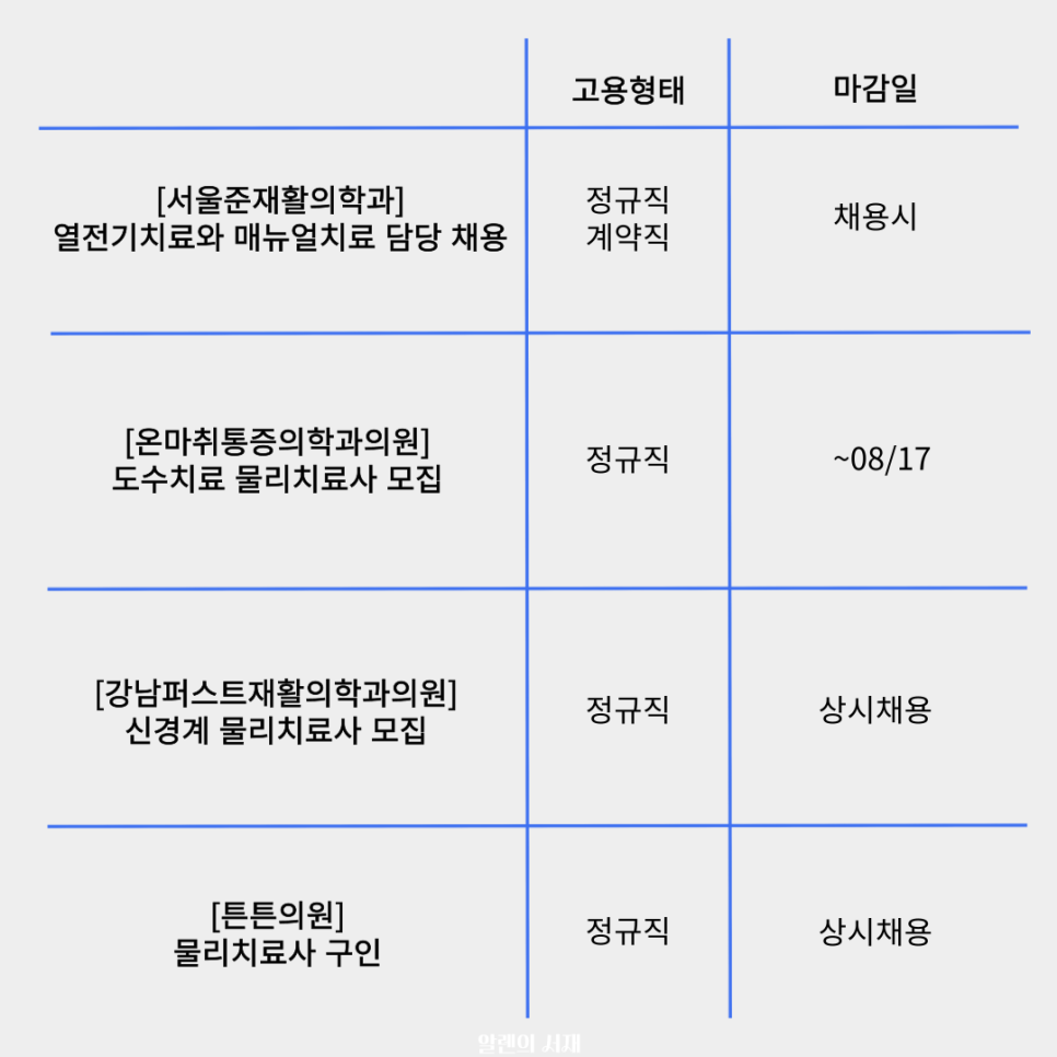 서울준마취통증의학과의원 이미지