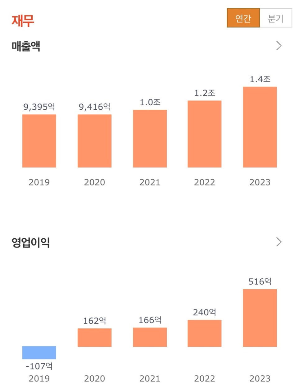 평화모터스 이미지
