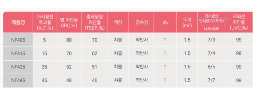 유진오토 이미지
