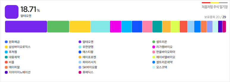 주식회사 삼성바이오헬스케어 이미지