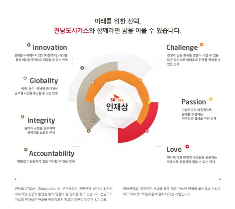 전남가스 이미지