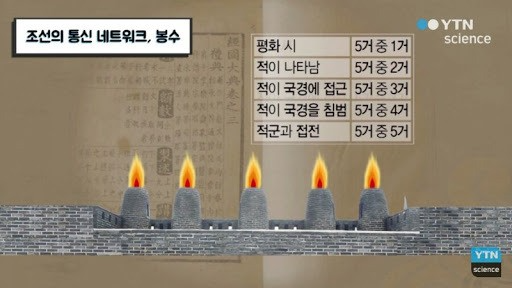 봉화통신 이미지