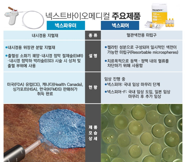 바이오스피어(주) 이미지