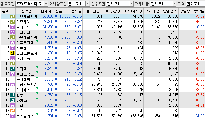 동국씨엠(주) 이미지