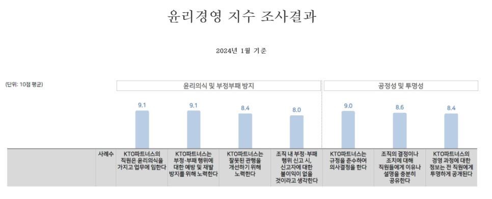 피플앤파트너스 이미지
