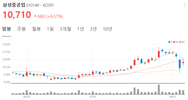 (주)와이드해운 이미지