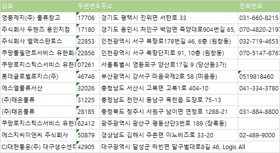 에스지씨이앤씨 주식회사 이미지