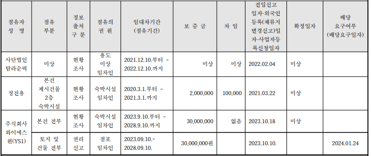 와이에스원 이미지