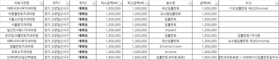 일산진사랑니치과의원 이미지