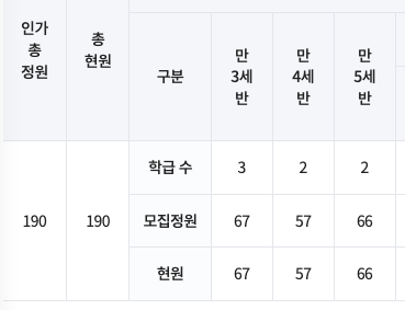 아랑유치원 이미지