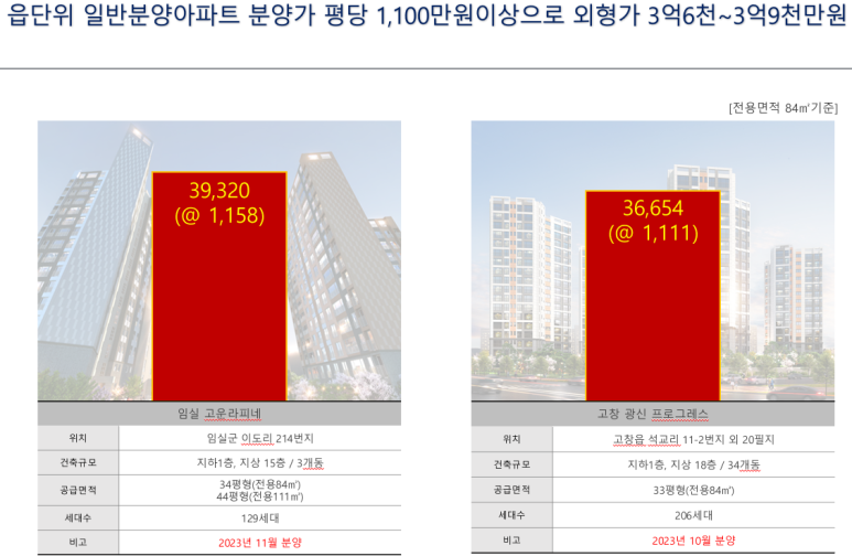 센텀시티202 이미지