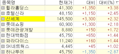 엘에스코퍼레이션 이미지