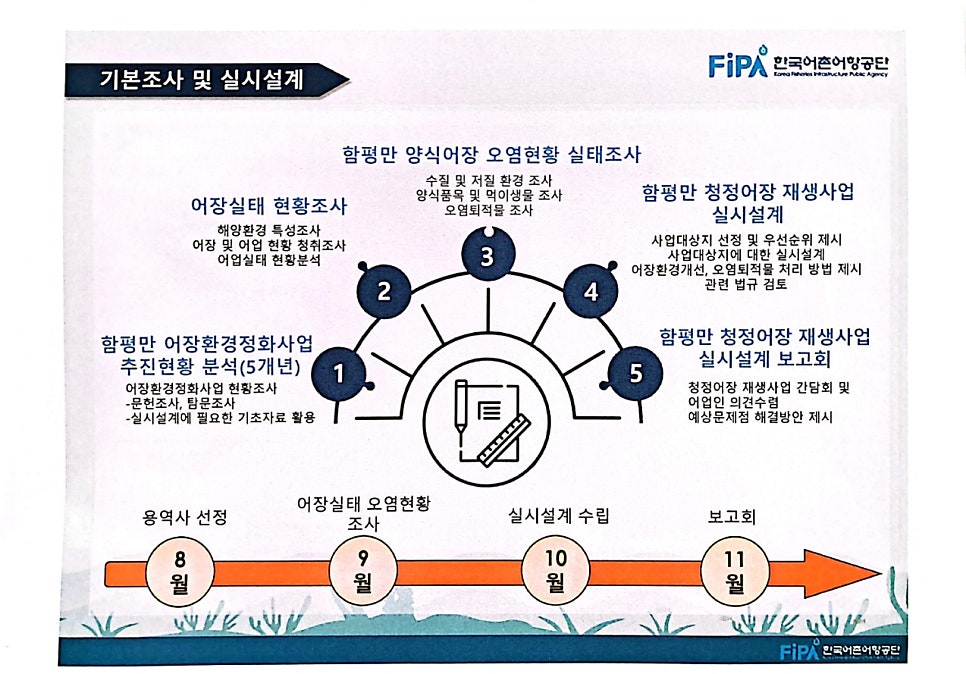강진만영어조합법인 이미지
