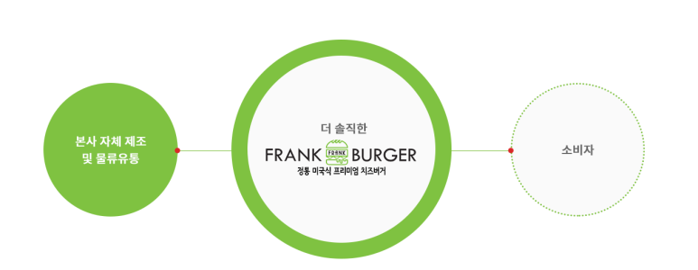 원프랜차이즈시스템 이미지