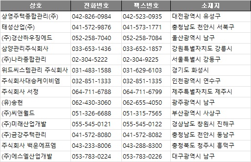 충남전화번호부 이미지