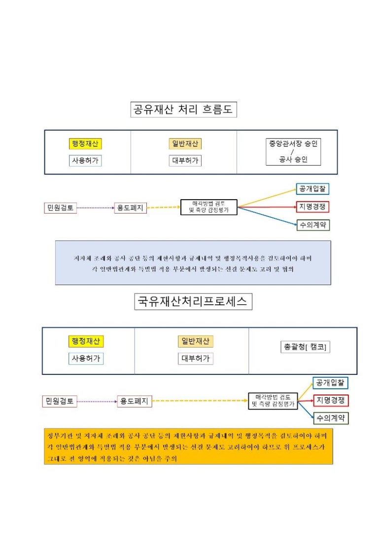 행정법률행정사사무소도움 이미지