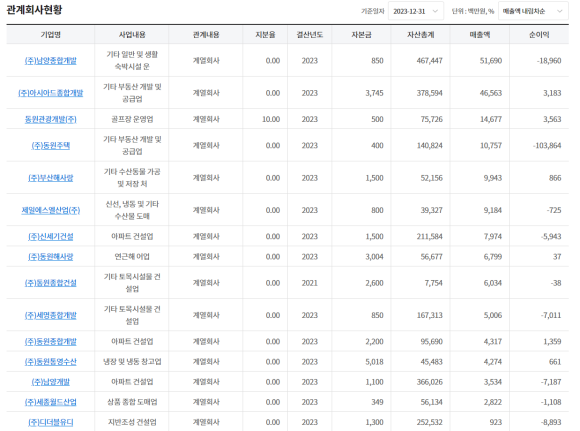 (주)남양관광 이미지