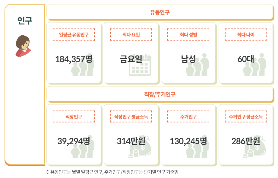 화곡주유소 이미지