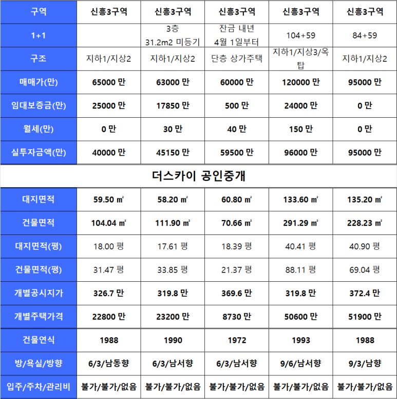 신흥여인숙 이미지