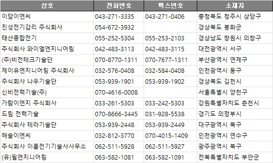 주식회사 이룸전기기술사사무소 이미지