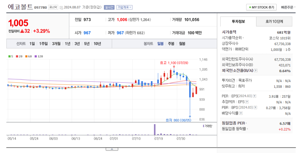 동우화인켐주식회사 이미지