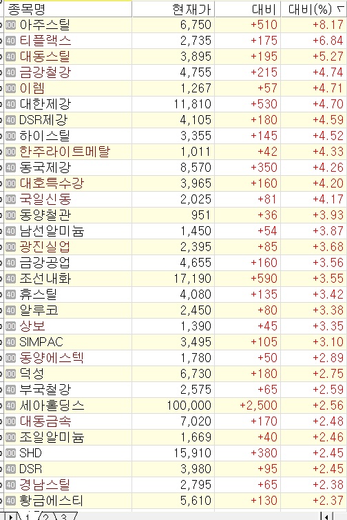(주)대한특수강 이미지