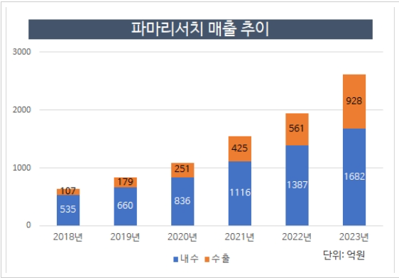 디에스케이글로벌 이미지