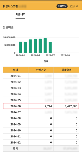 별아이스크림할인점 이미지
