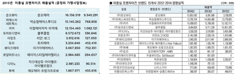 이미용실 이미지