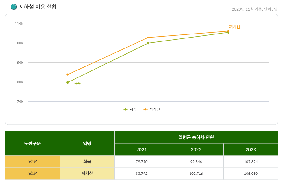화곡주유소 이미지