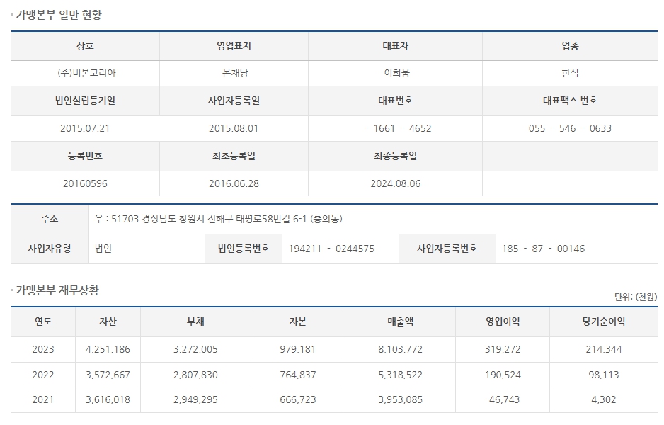 (주)비본코리아 이미지