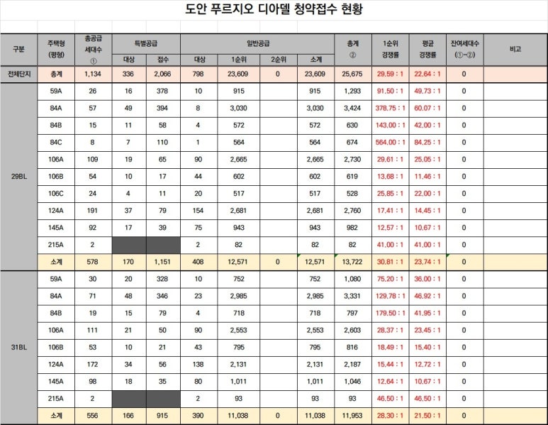 아델1 이미지