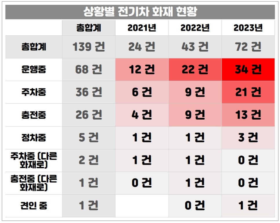 중보전기 이미지