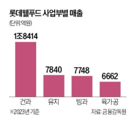 에버웰푸드 이미지