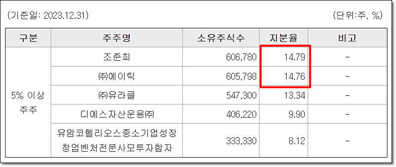 에이틱 이미지