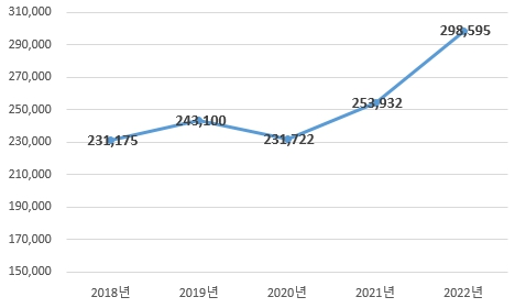 스토리팜 이미지