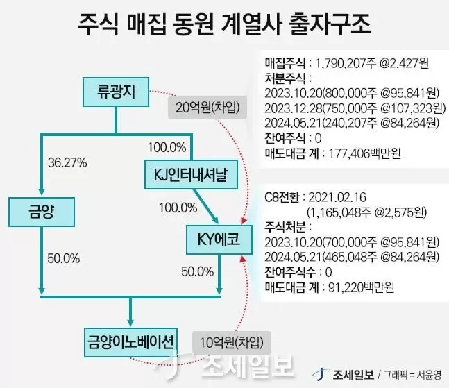 케이제이인터내셔날 이미지