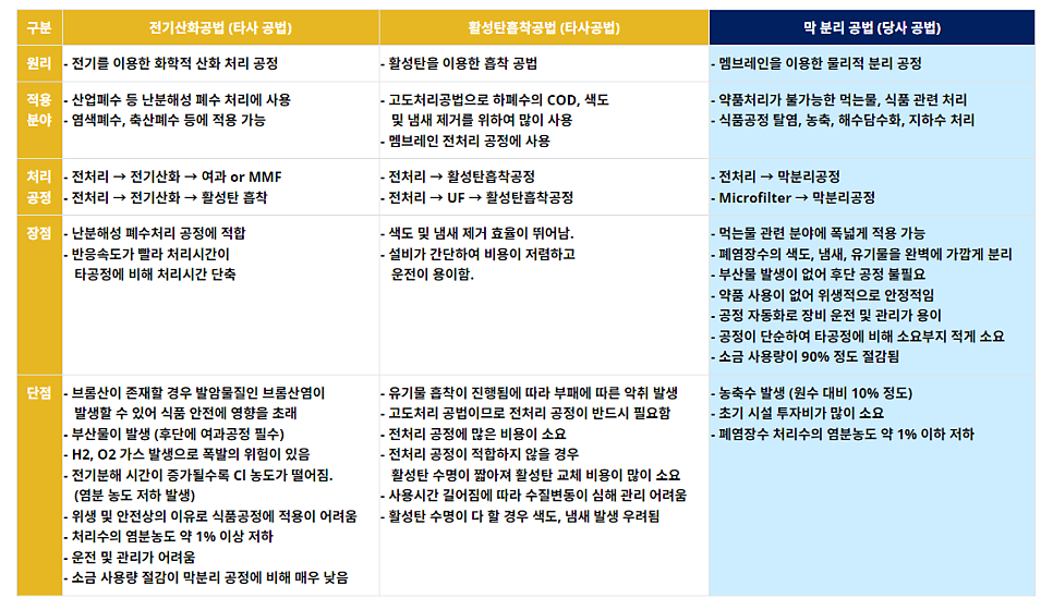 (주)아쿠아웍스 이미지