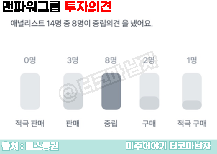 맨파워그룹 이미지
