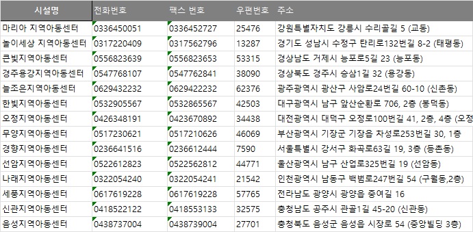 충남전화번호부 이미지
