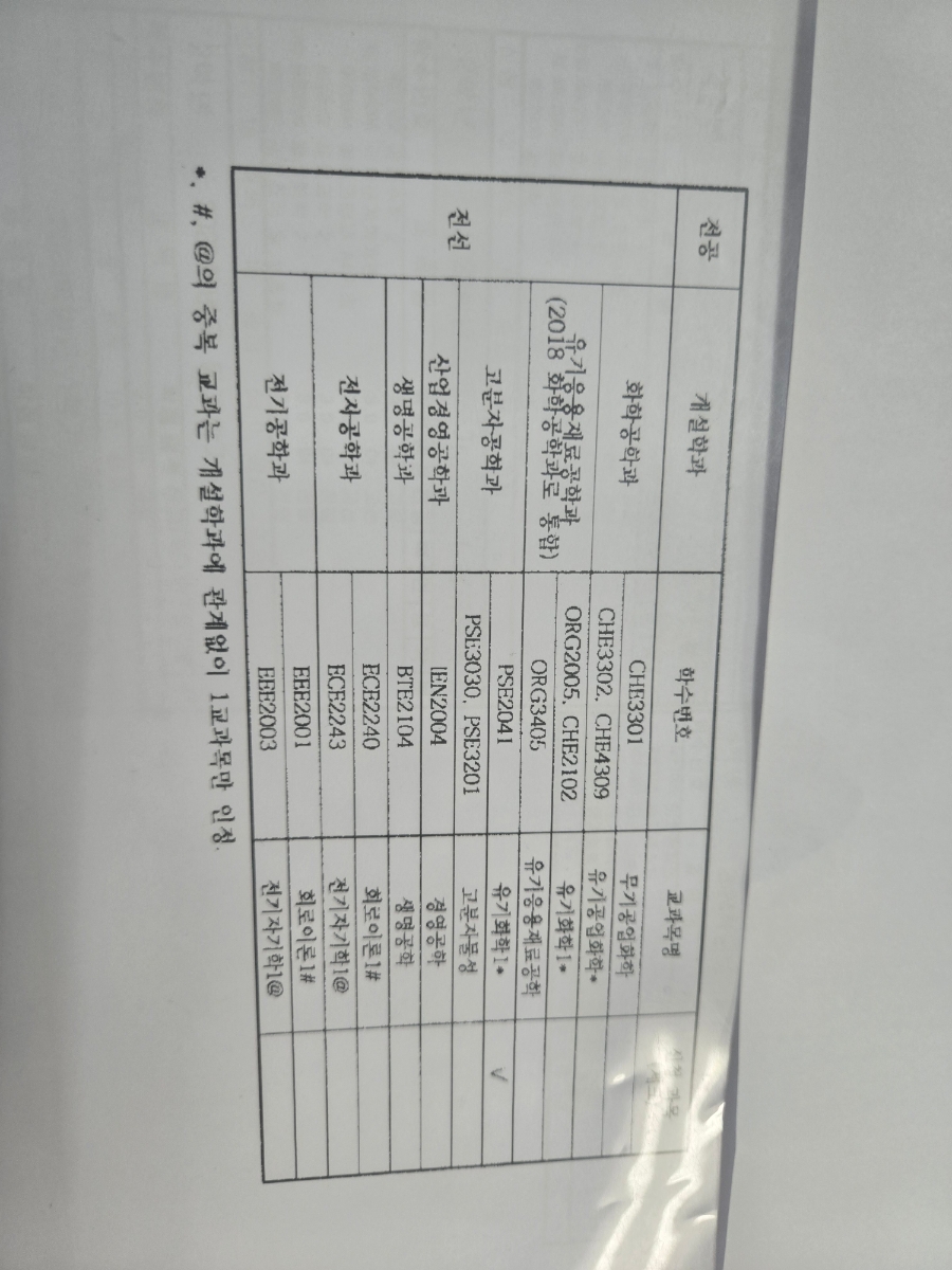 배떡평택대점 이미지