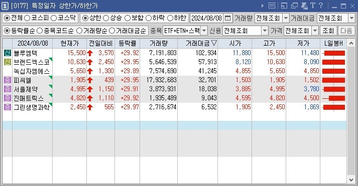 두창유통 이미지