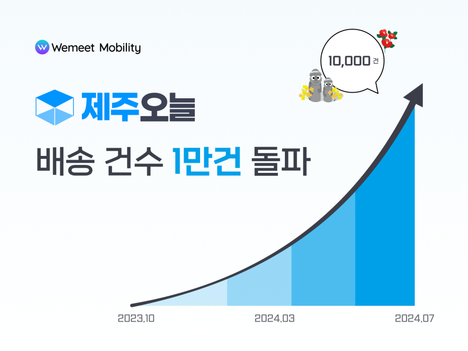 오늘제주 이미지
