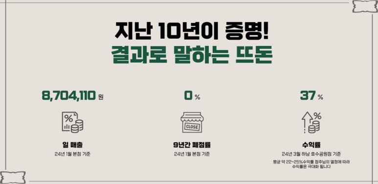 최고당돈가스 이미지