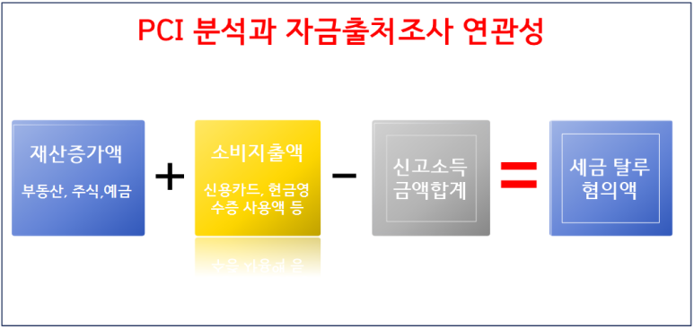 소명시스템 이미지