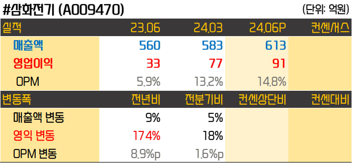 삼화씨에스 이미지