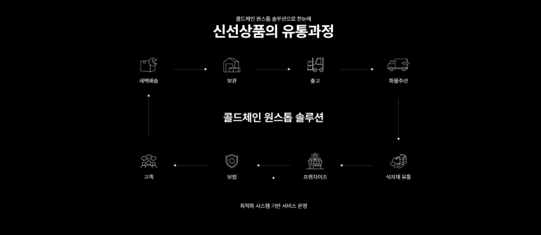 팀프레시 이미지