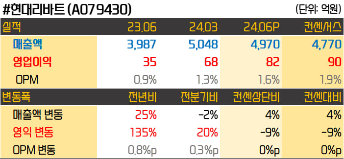 삼화씨에스 이미지