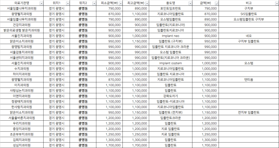 서울임플나무치과의원 이미지