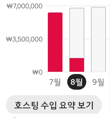 달성비엔비 이미지